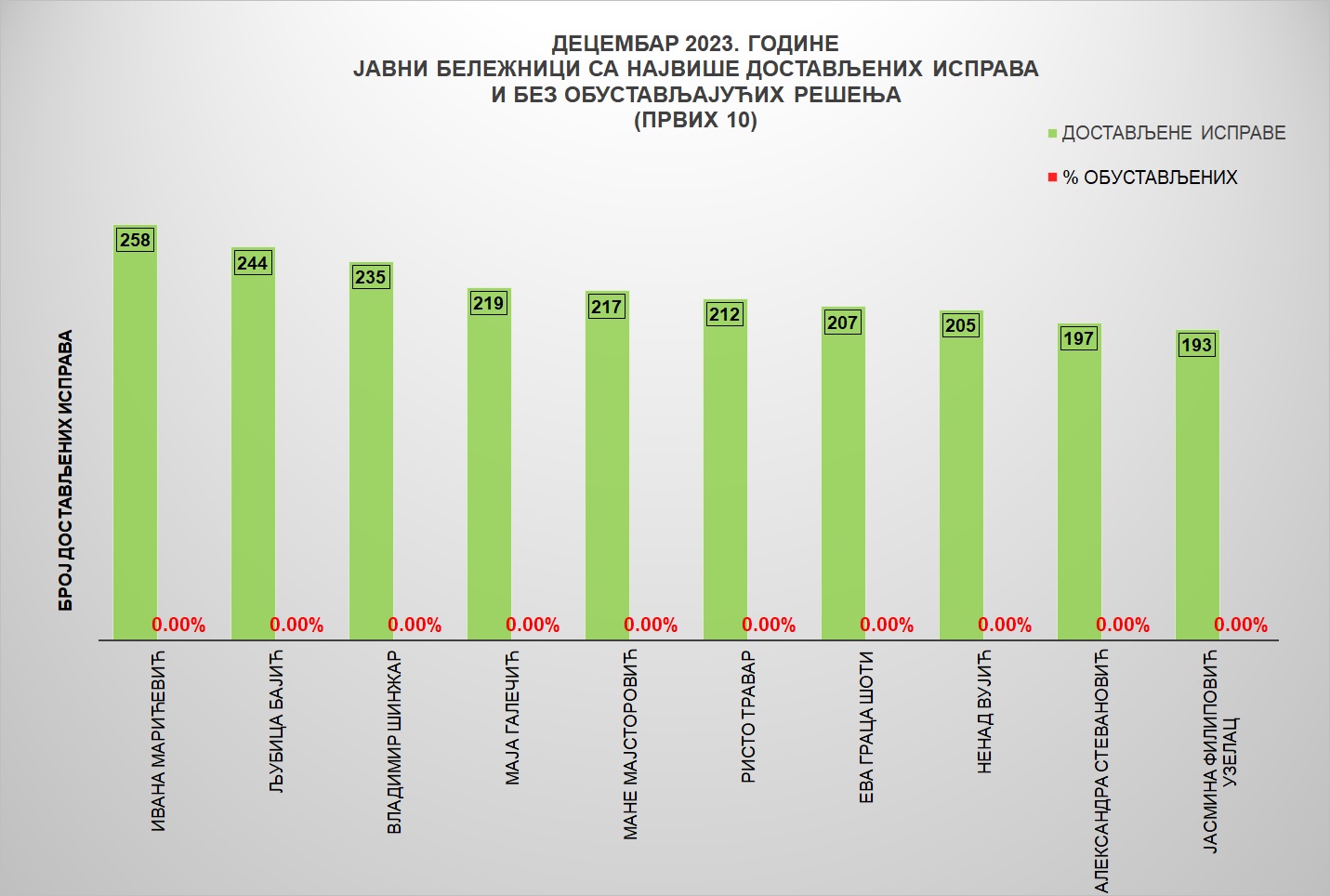 /content/images/stranice/statistika/2024/Grafik 3-16.jpg